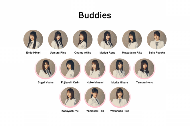 Buddies_Formation