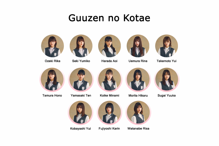 GuuzenNoKotae_Formation