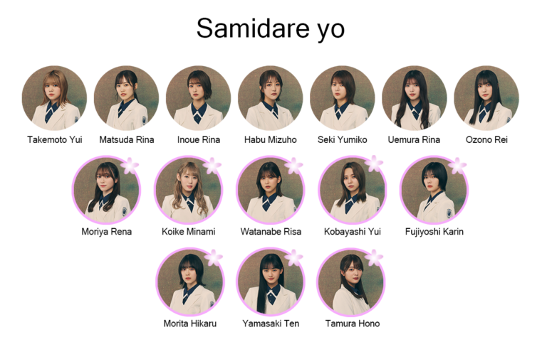Samidare Formation
